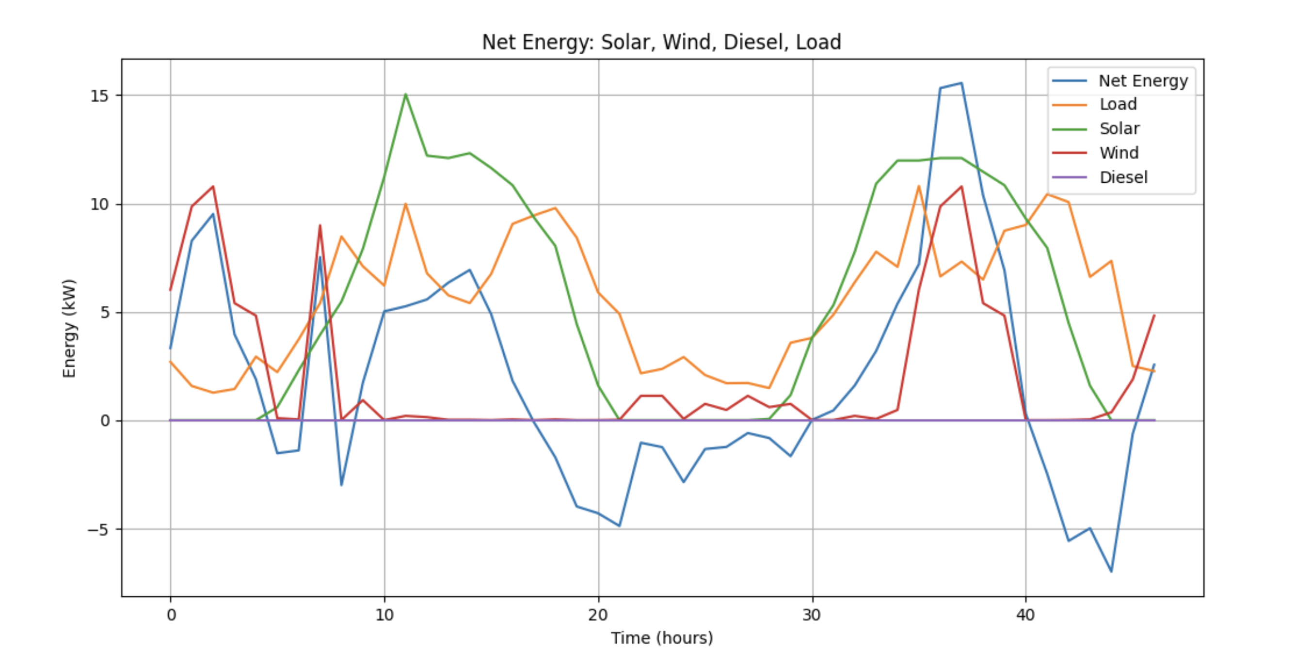 Graph Example